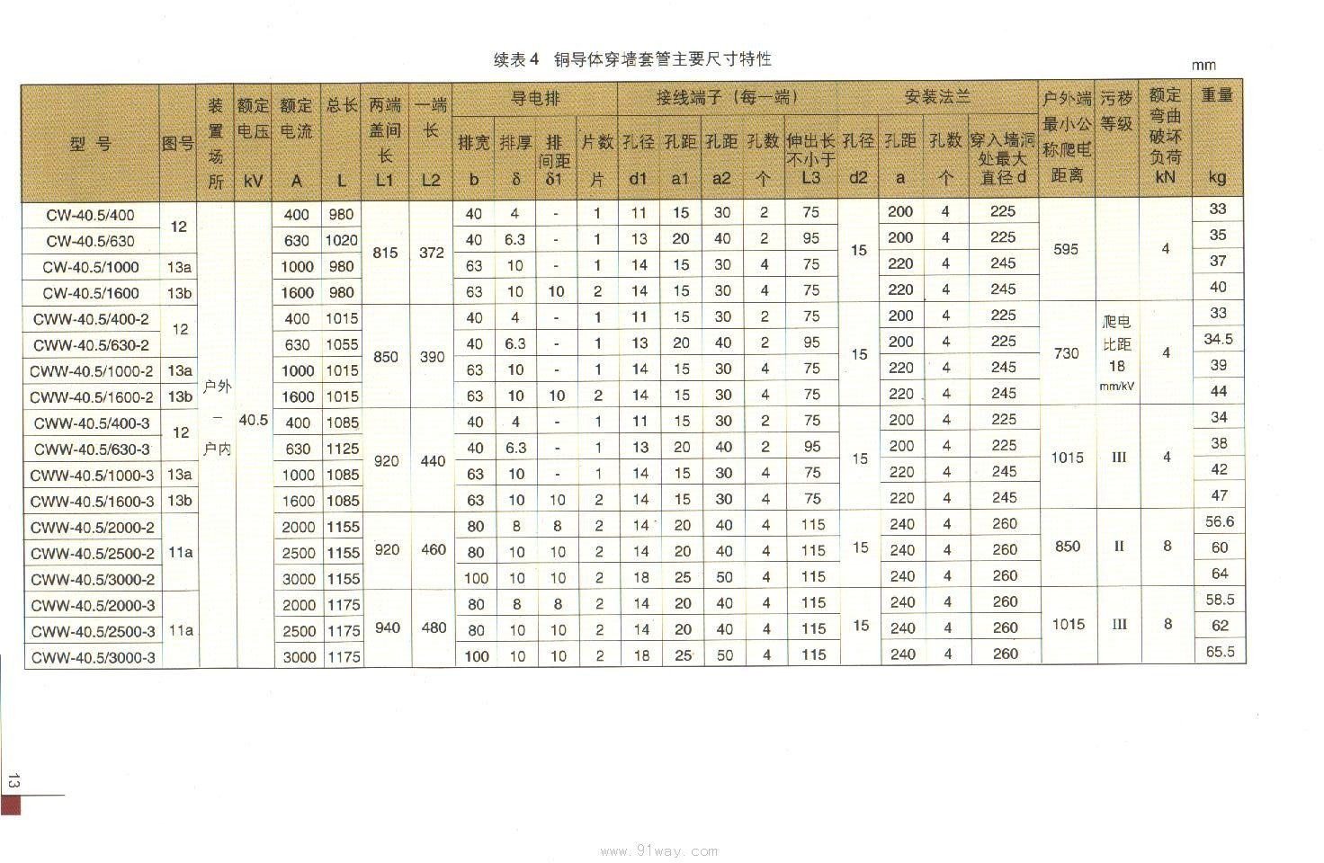 高压电器+高压穿墙套管