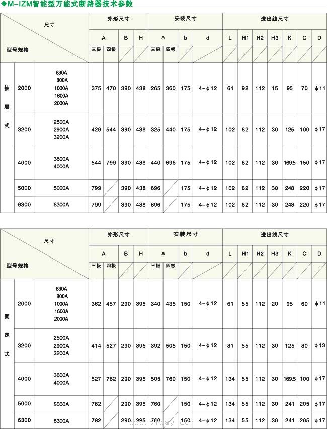 M-IZM系列液晶显示智能型万能式断路器电流等级