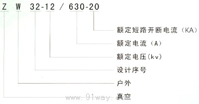 ZW32-12型户外高压真空断路器型号说明