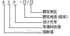 RS0系列方管形快速熔断体型号说明