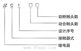 JZC1系列接触式继电器型号说明