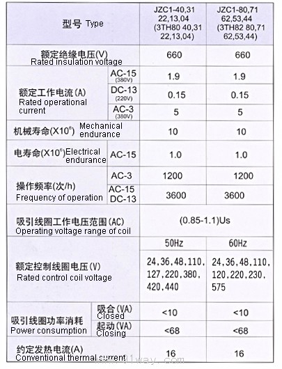 JZC1系列接触式继电器技术参数