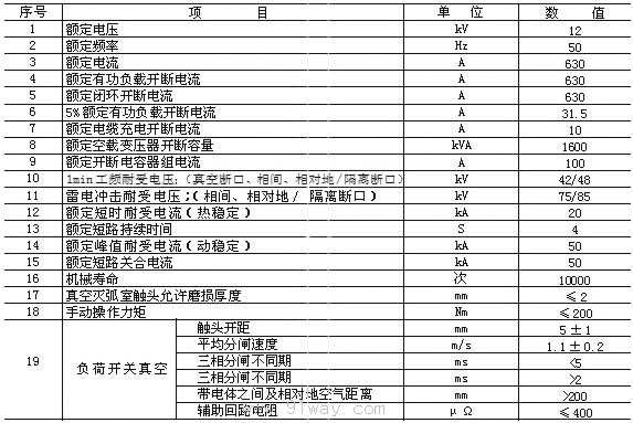 FZW32-12型户外交流高压隔离真空负荷开关技术参数表1