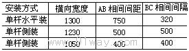FZW32-12型户外交流高压隔离真空负荷开关技术参数表2