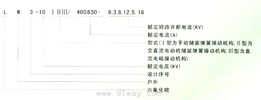 LW3-12I,II型户外高压六氟化硫断路器型号说明