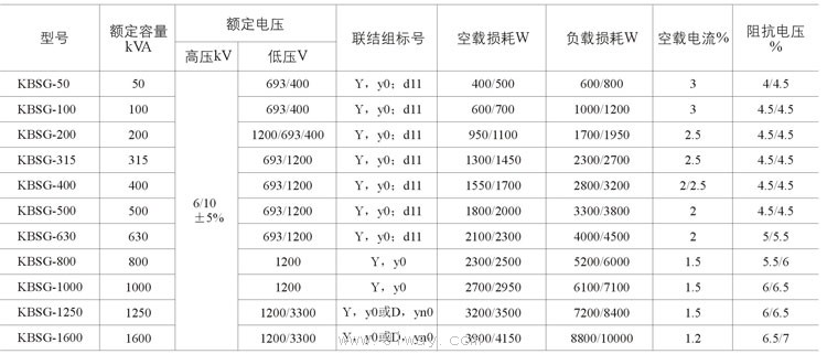 KBSG系列矿用隔爆型干式变压器技术参数