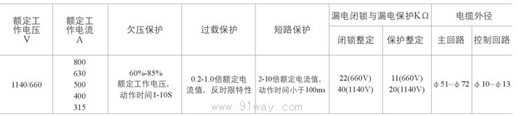 XBD2系列矿用隔爆型移动变电站用低压保护箱技术参数