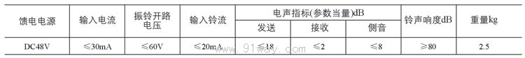 KTH型矿用本安型电话机技术参数