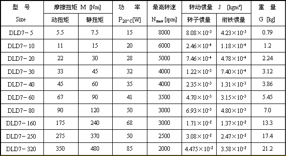 DLD7ϵе1