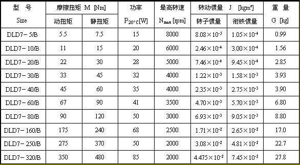 DLD7系列电磁离合器技术参数3