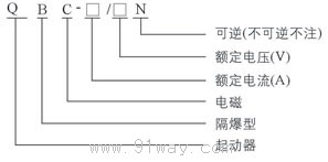 QBC系列矿用隔爆型电磁起动器型号说明
