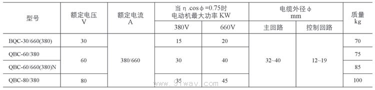 QBC系列矿用隔爆型电磁起动器技术参数