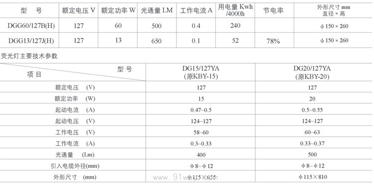 DGG60/127B(H)系列矿用型白炽灯技术参数