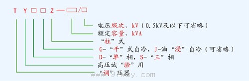TYDZ,TYSZ型高压试验柱式调压器型号说明