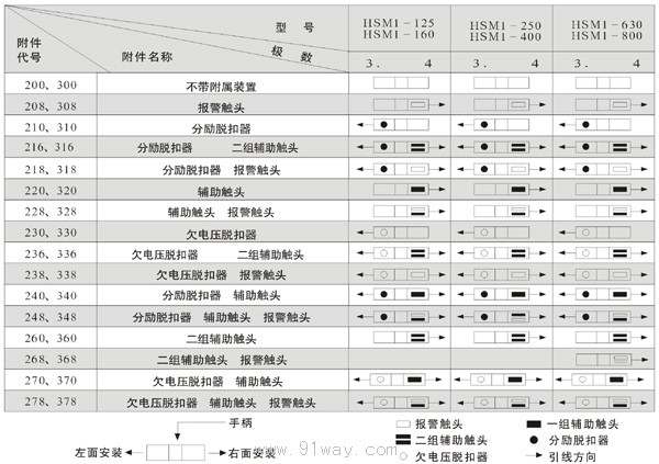 HSM1系列塑料外壳式断路器技术参数