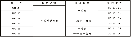 JGL-10系列静态型过流继电器技术参数