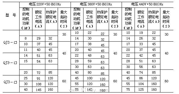 QJ3自耦减压起动器技术参数