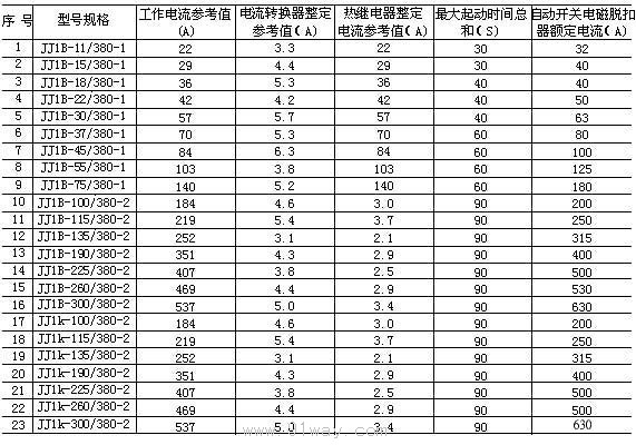 JJ1系列自耦减压起动柜技术参数