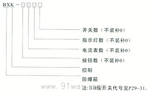 BXKϵз䣨IIBIICͺ˵