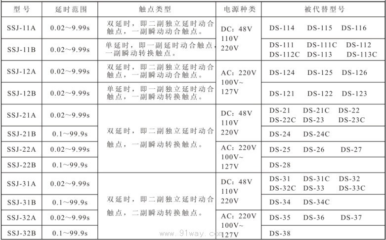 SSJ-21A型静态时间继电器技术参数