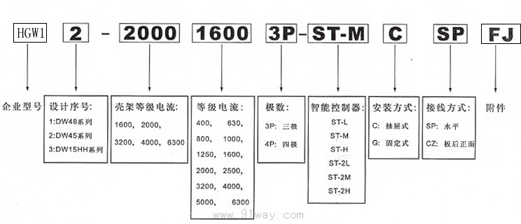 HGW1系列智能型万能式断路器型号说明