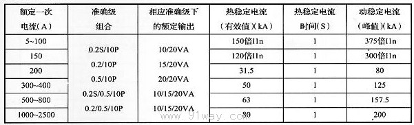 LZZBJ 8-40.5系列户外干式电流互感器技术参数