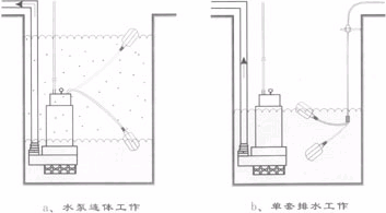 JY-1A型液位控制器安装示意图
