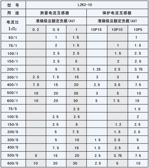 LZK2-10开启式电流互感器技术参数2
