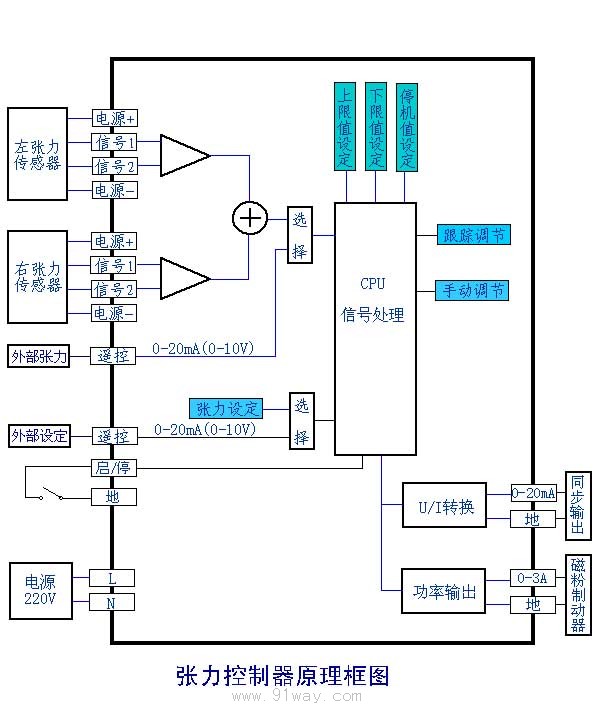 ZK-3张力控制器原理图