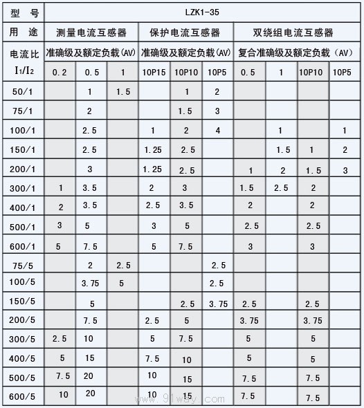 LZK1-35开启式电流互感器技术参数2