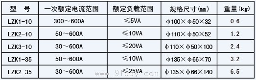 LZK1-35开启式电流互感器技术参数1