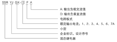 YJGX-1FA型单相电路板式交流固态继电器型号说明