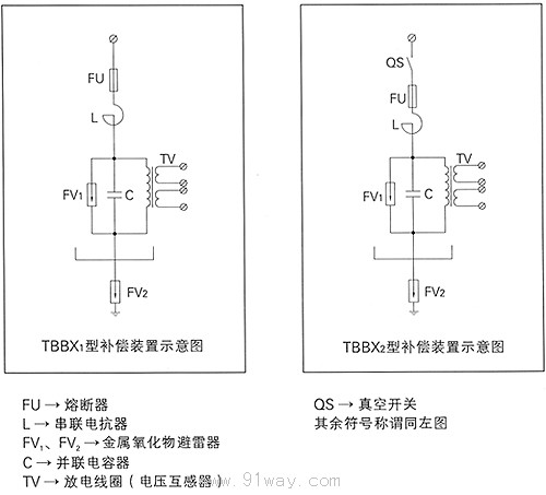 TBBX型高压电机无功就地补偿装置电气原理图