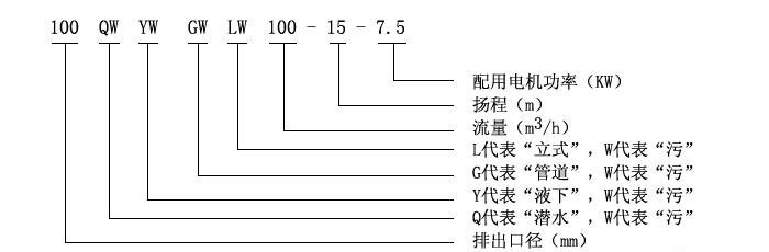 YW型液下式无堵塞排污泵型号说明