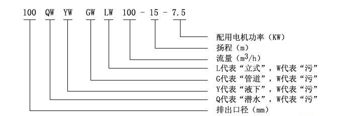 QW(WQ)潜水式无堵塞排污泵型号说明