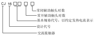 CJ16(19)-95/12型交流接触器型号说明