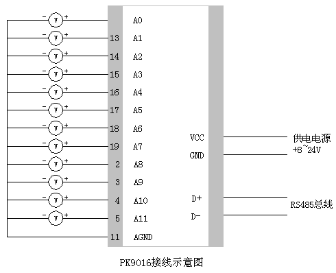 PK9016模拟量输入模块接线图