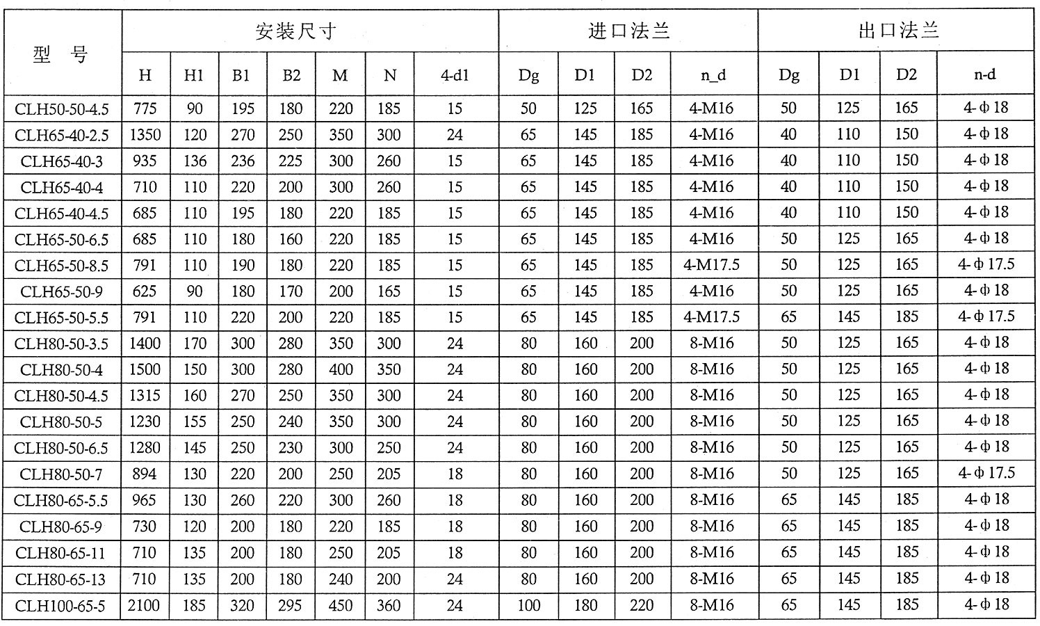 CLH系列船用立式离心泵-[报价-资料]--上海华邦