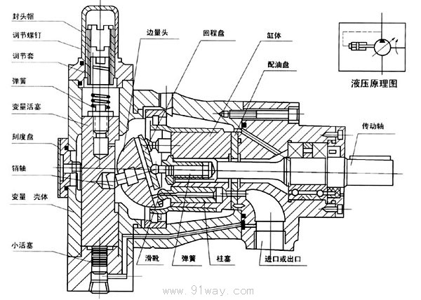 mycy型轴向柱塞泵结构图