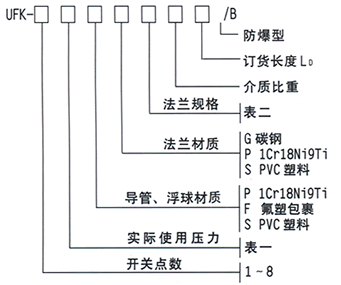 UFK系列磁浮球多点液位控制器选型说明