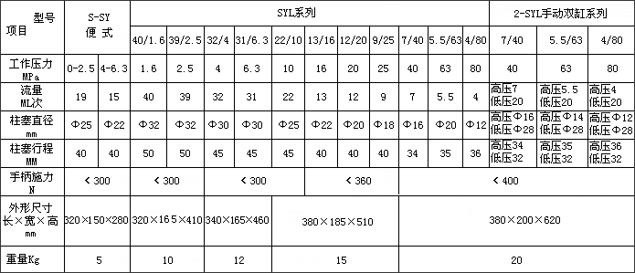 SYL型手动试压泵技术参数