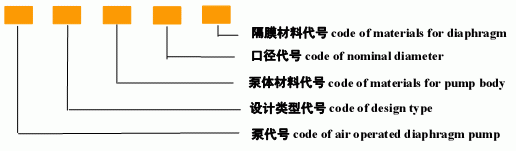 QBY2Z型气动隔膜泵型号说明