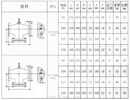 VB-7000系列法兰电动调节阀外形及安装尺寸