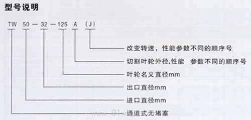 TW型通道式纸浆泵型号说明