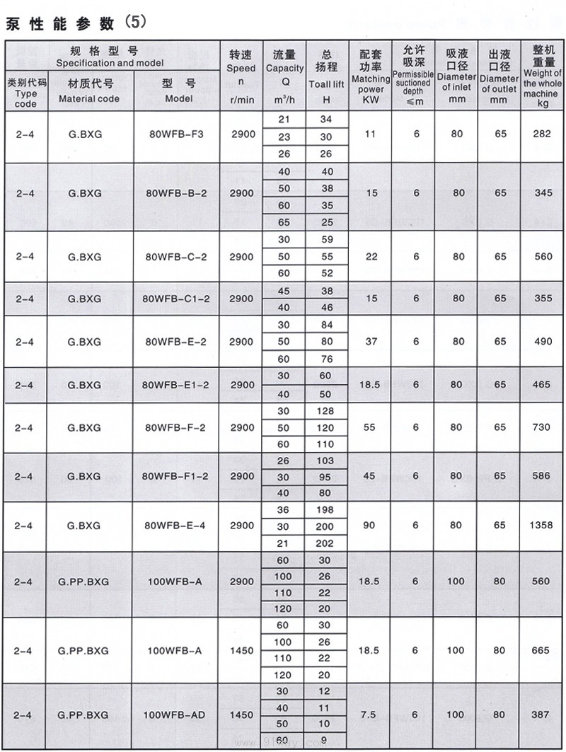 wfb型无密封自控自吸泵