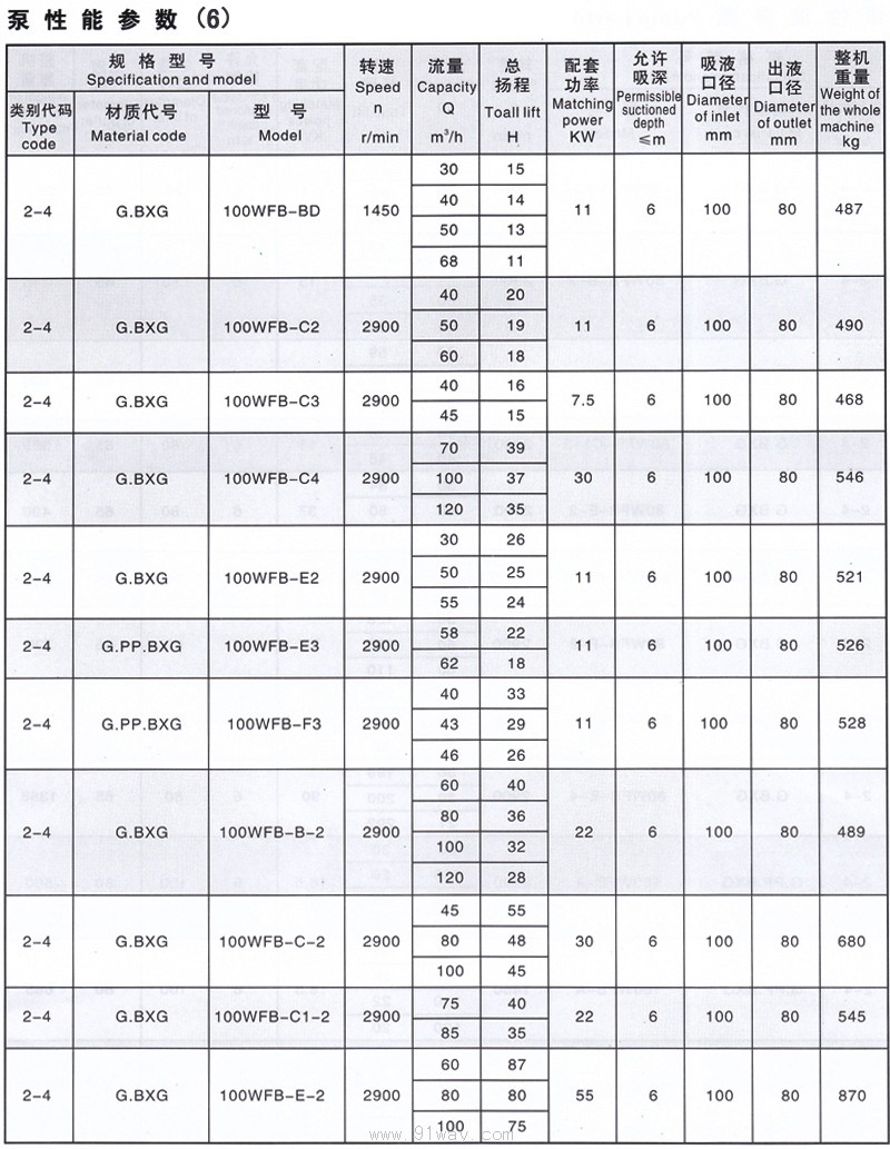wfb型无密封自控自吸泵