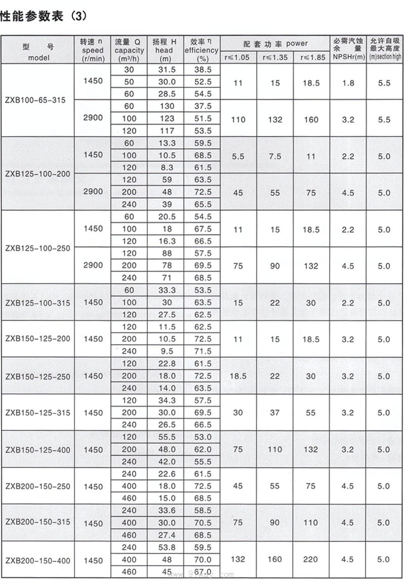 zxb系列自吸泵技术参数3