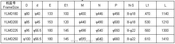 YLMD系列罩式退火炉电动机安装尺寸